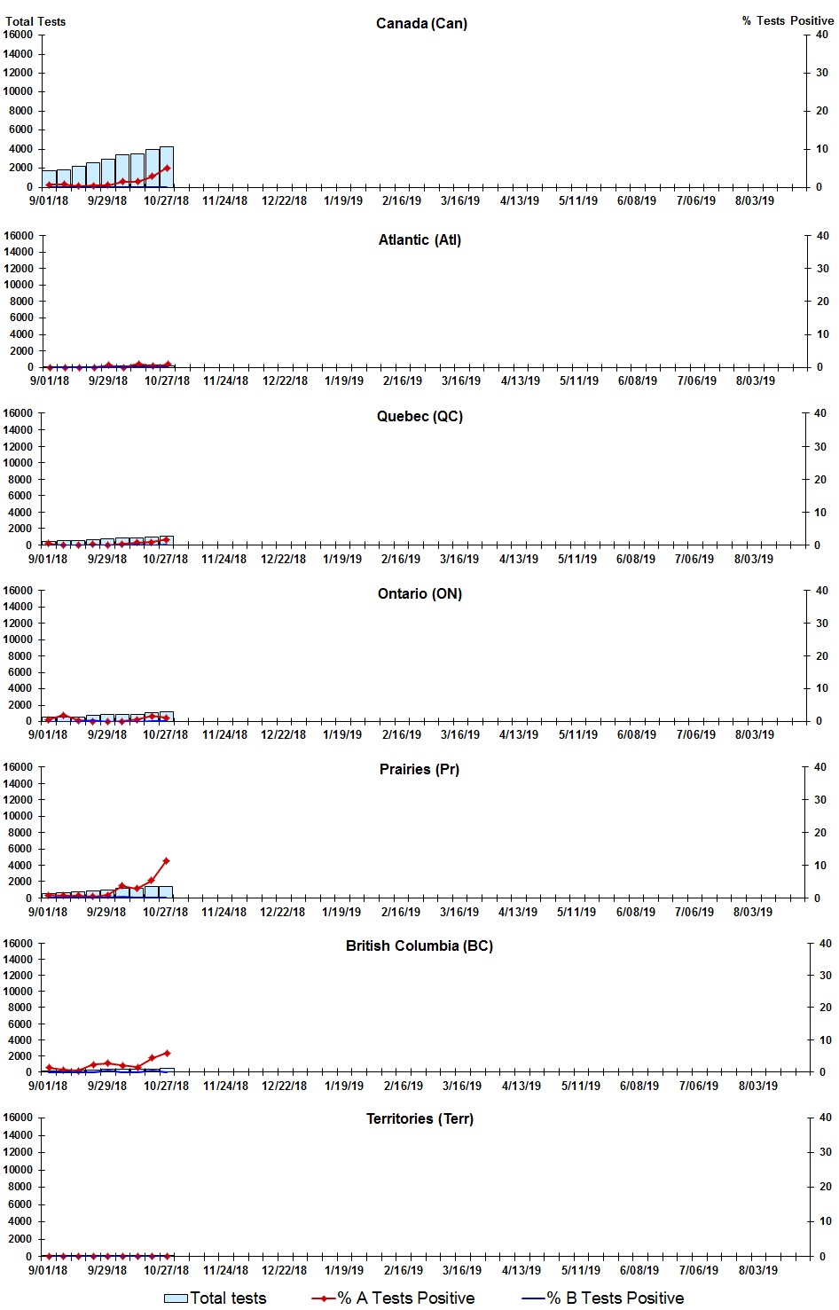 Figure 2. Text version below.