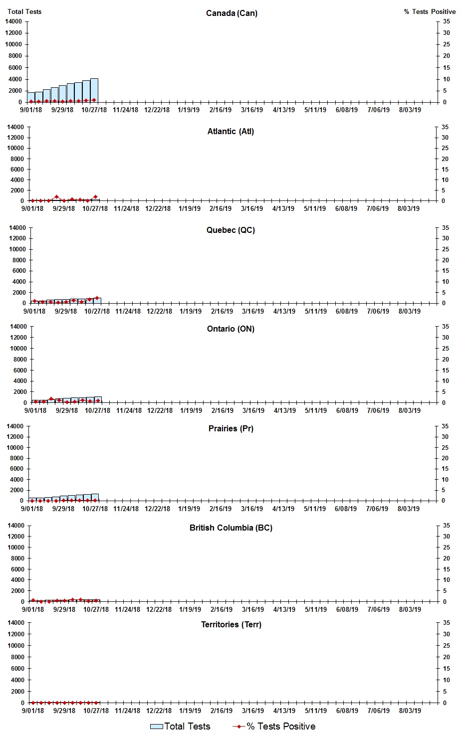 Figure 3. Text version below.