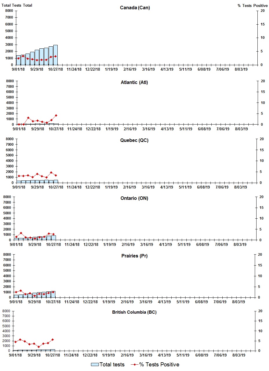 Figure 4. Text version below.