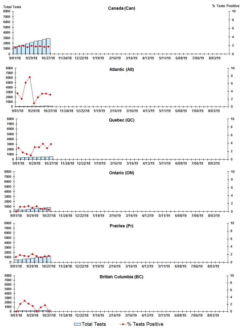 Figure 5. Text version below.