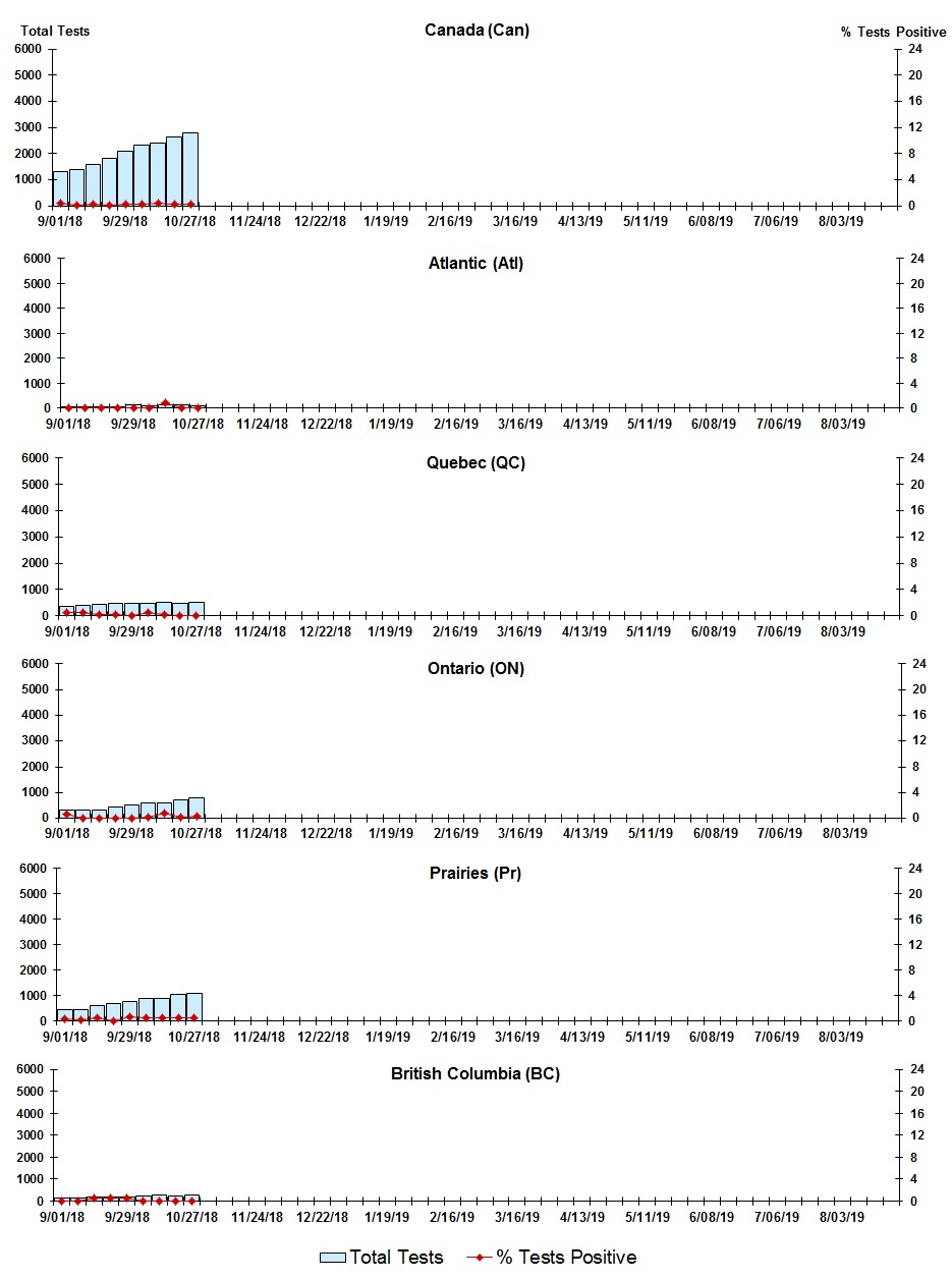 Figure 6. Text version below.