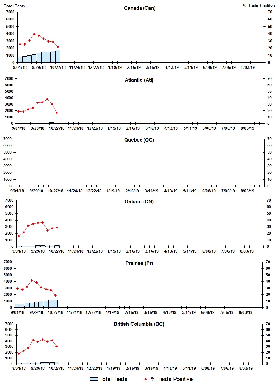 Figure 7. Text version below.