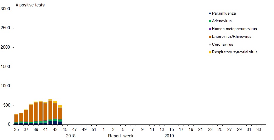 Figure 1. Text version below.