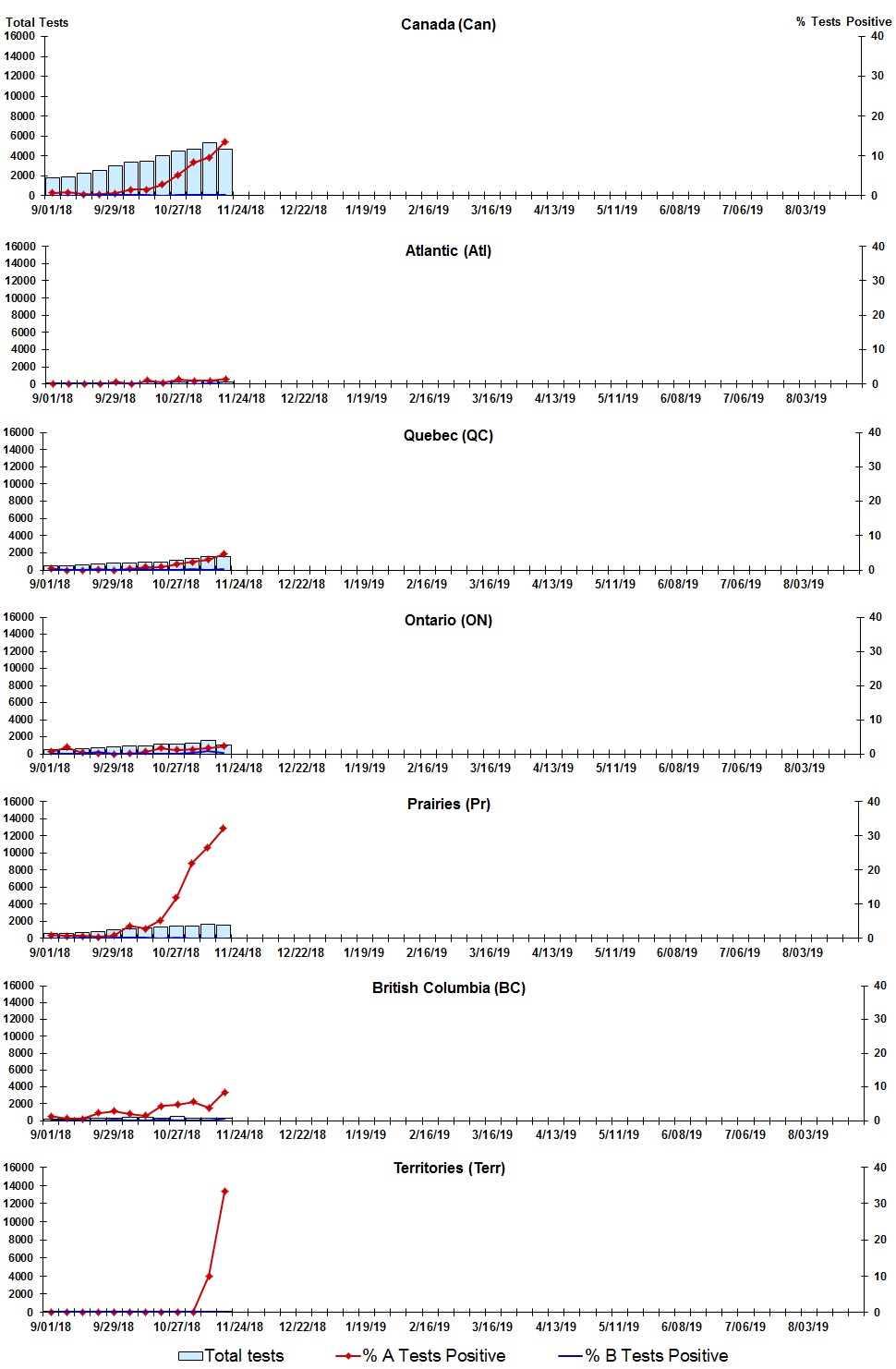 Figure 2. Text version below.