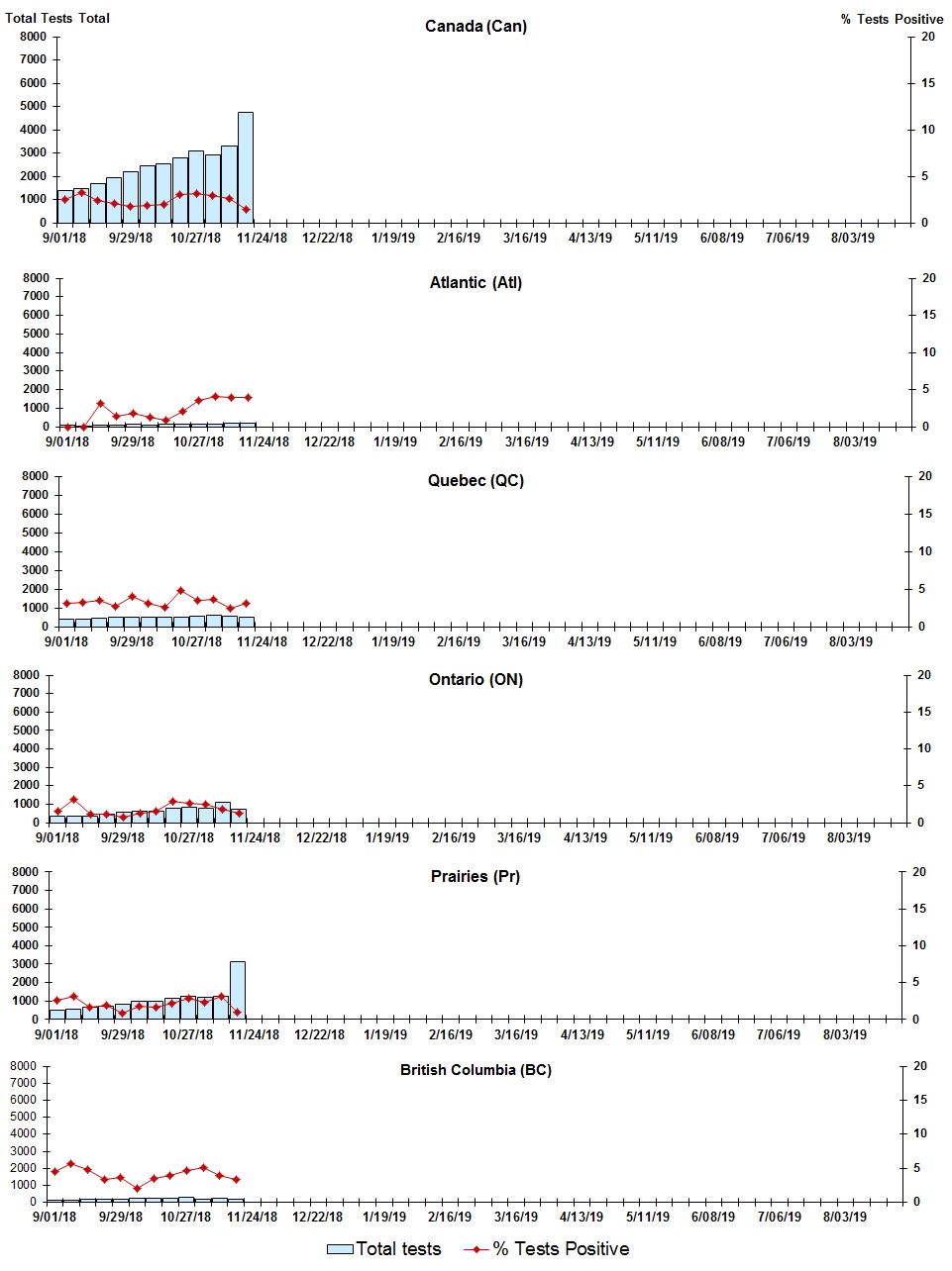 Figure 4. Text version below.