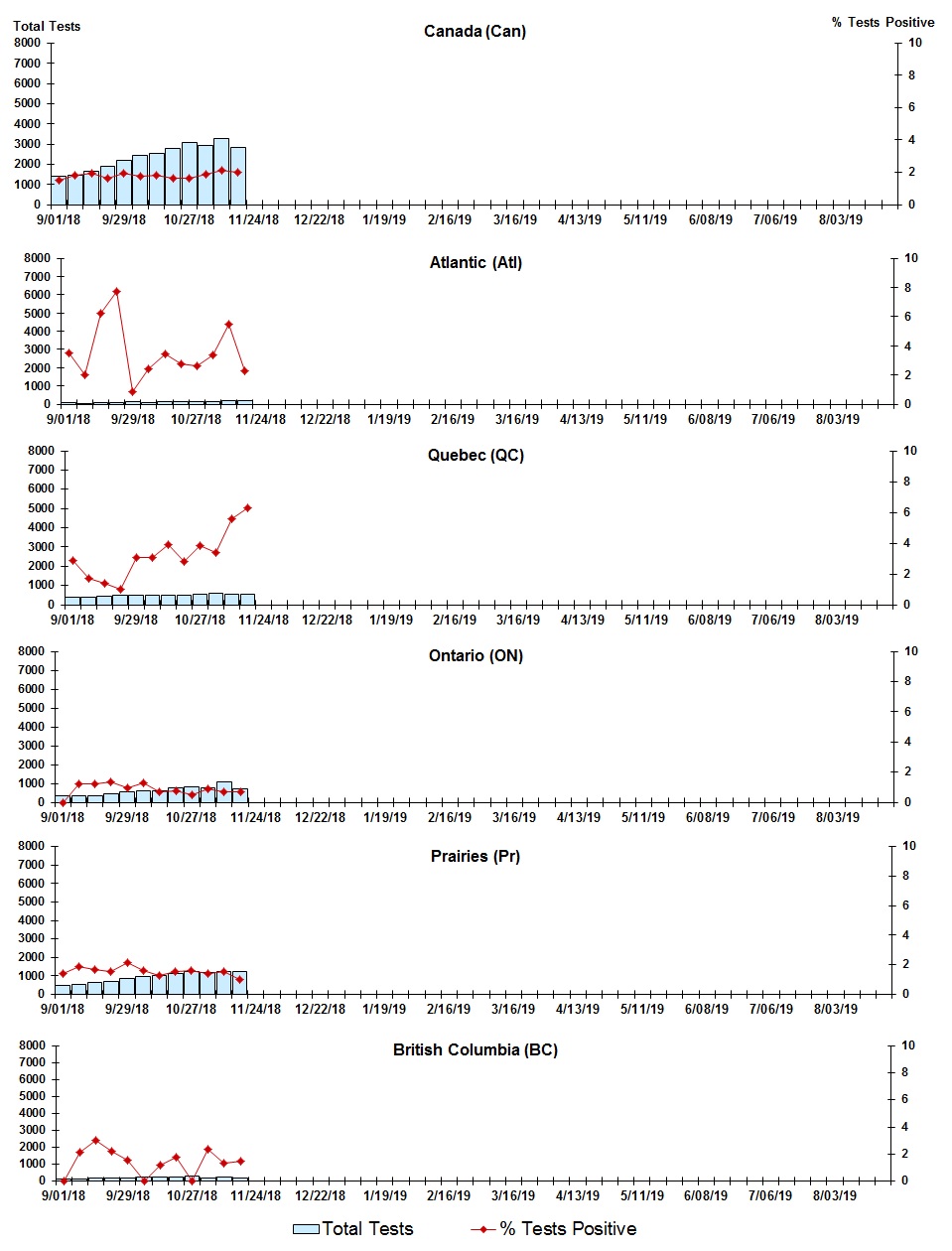 Figure 5. Text version below.