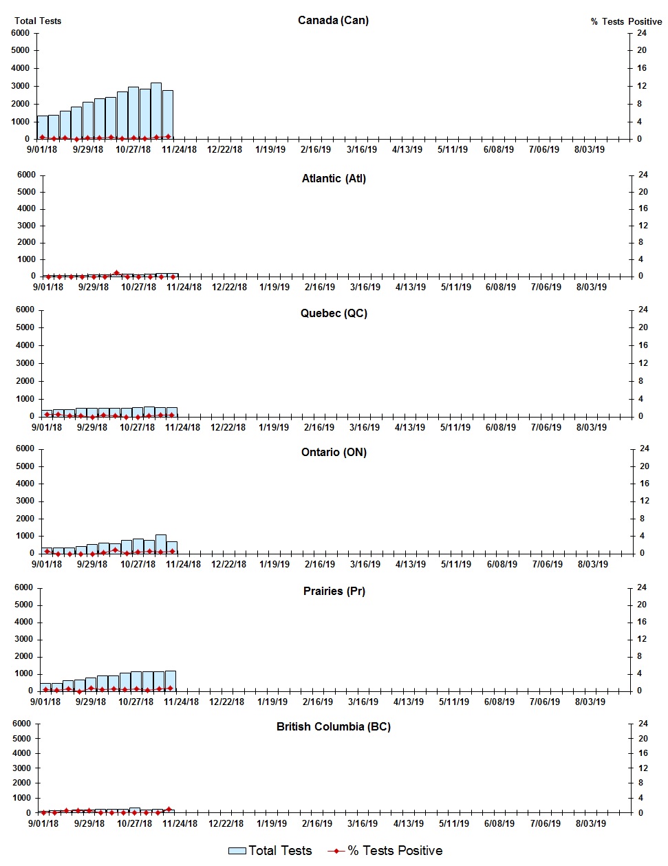 Figure 6. Text version below.