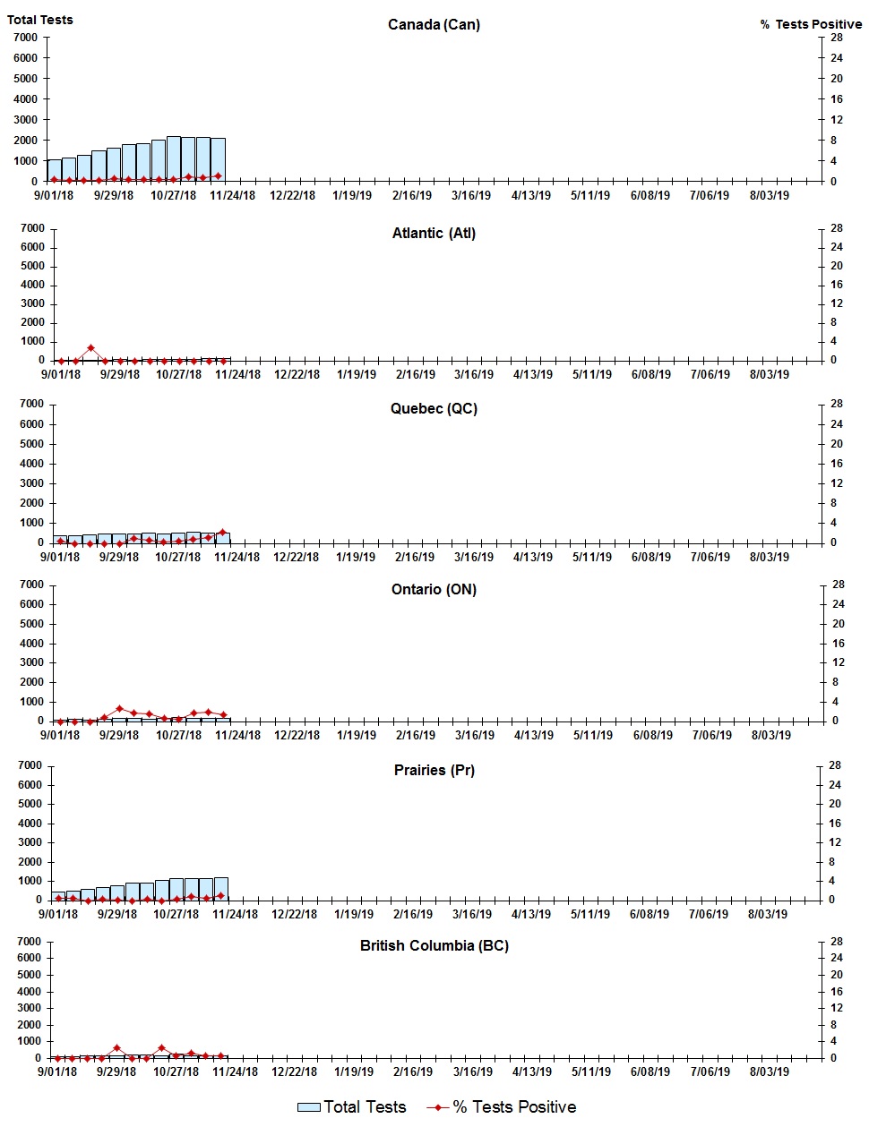 Figure 8. Text version below.