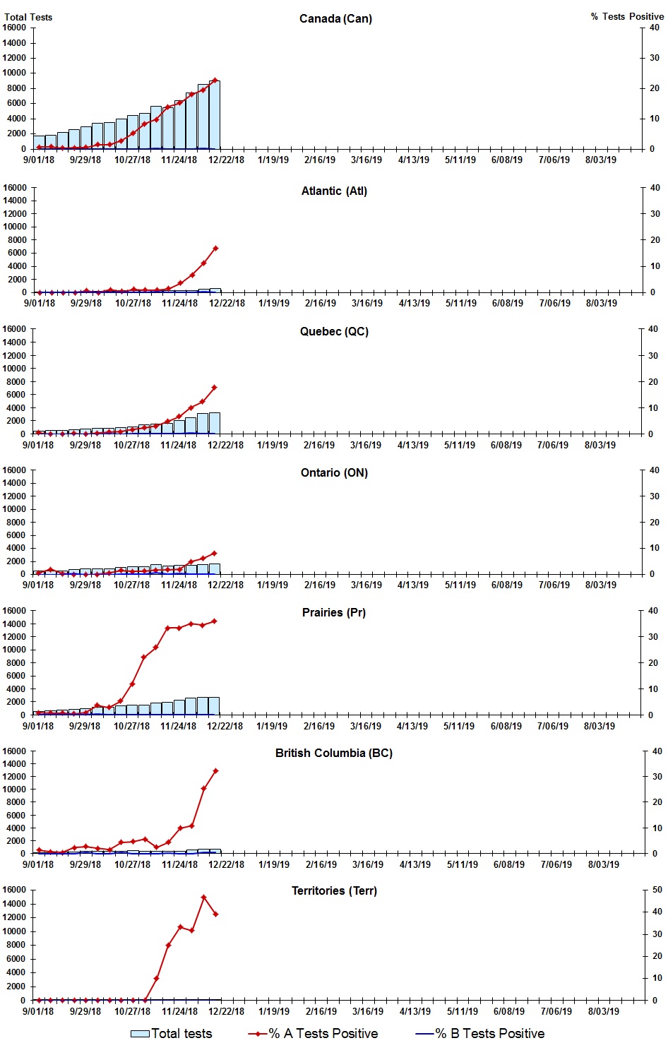 Figure 2. Text version below.