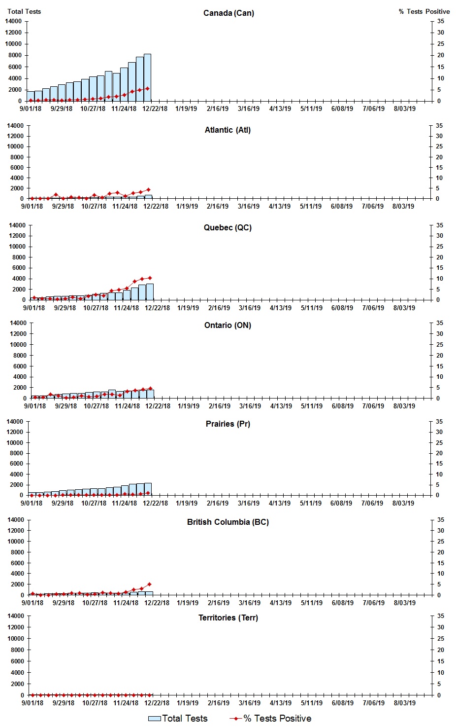 Figure 3. Text version below.