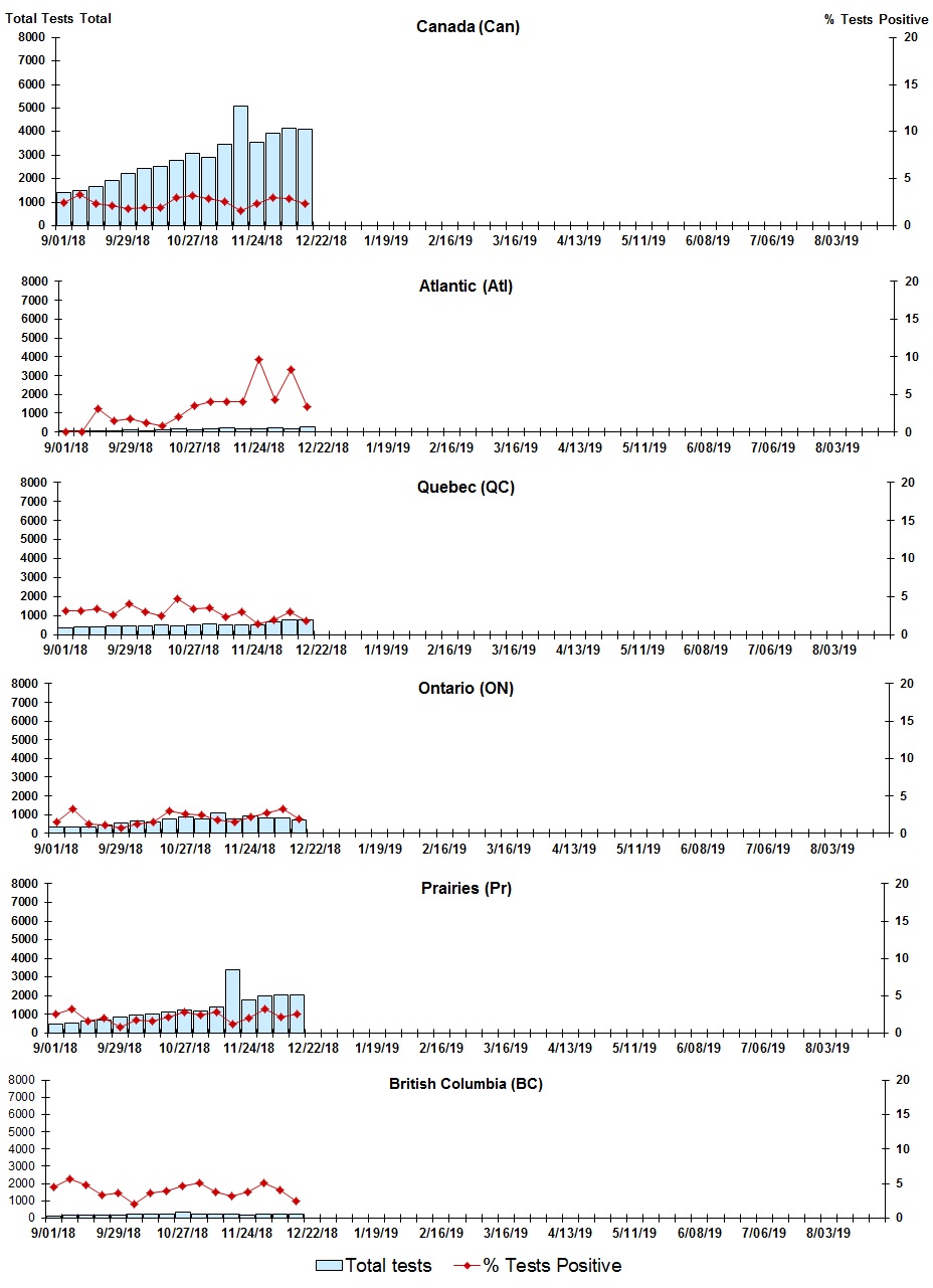 Figure 4. Text version below.