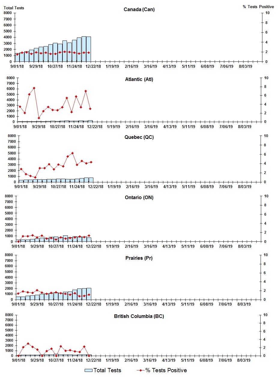 Figure 5. Text version below.