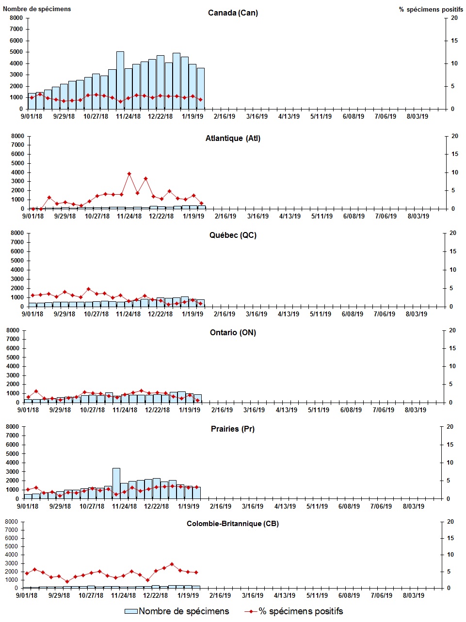 Figure 4. La version textuelle suit.