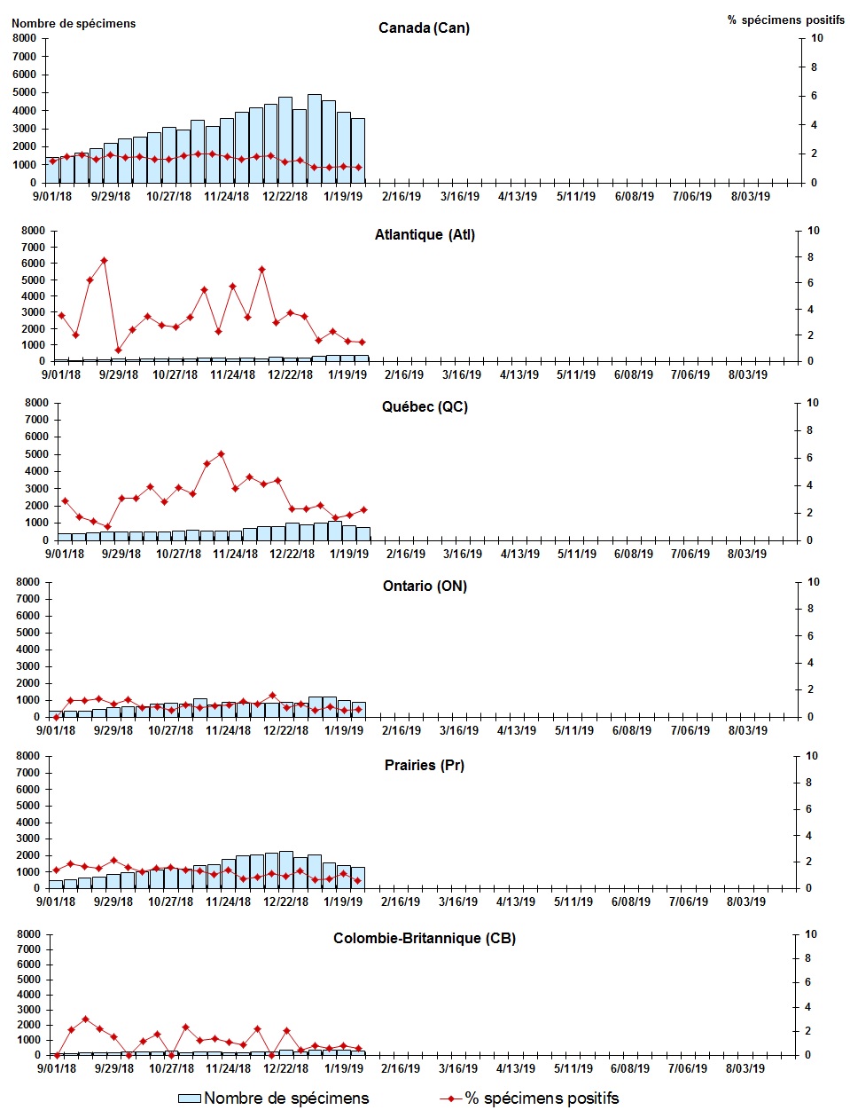 Figure 5. La version textuelle suit.