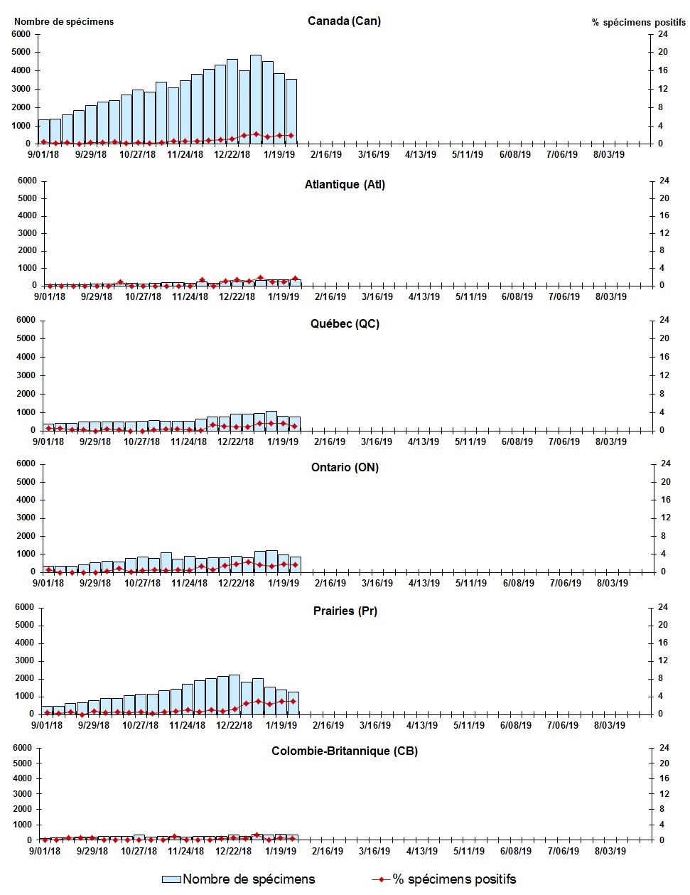 Figure 6. La version textuelle suit.