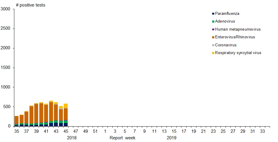 Figure 1. Text version below.