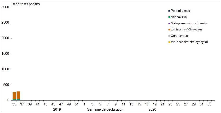 Figure 1. La version textuelle suit.