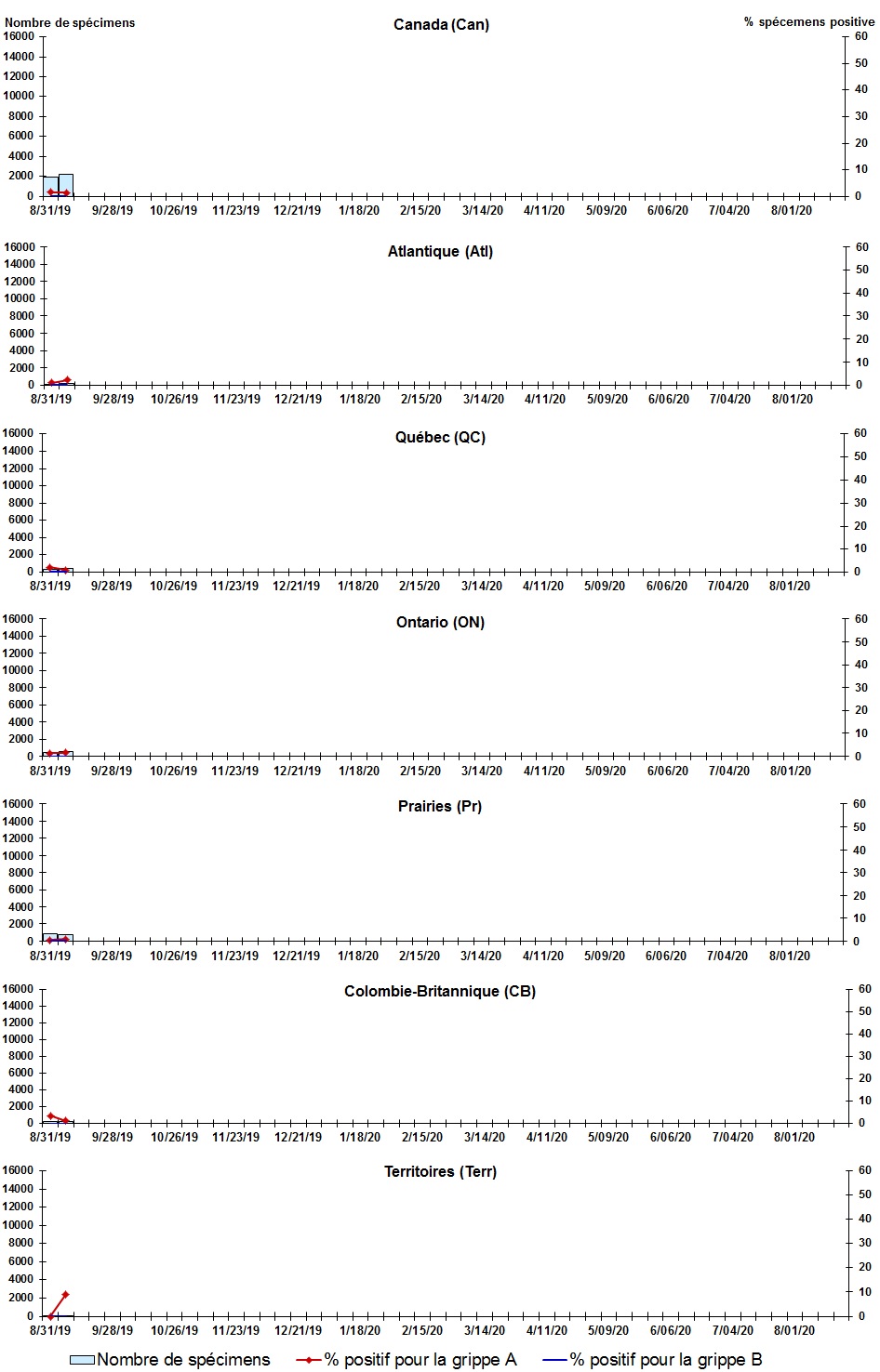 Figure 2. La version textuelle suit.