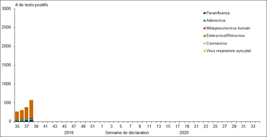 Figure 1. La version textuelle suit.