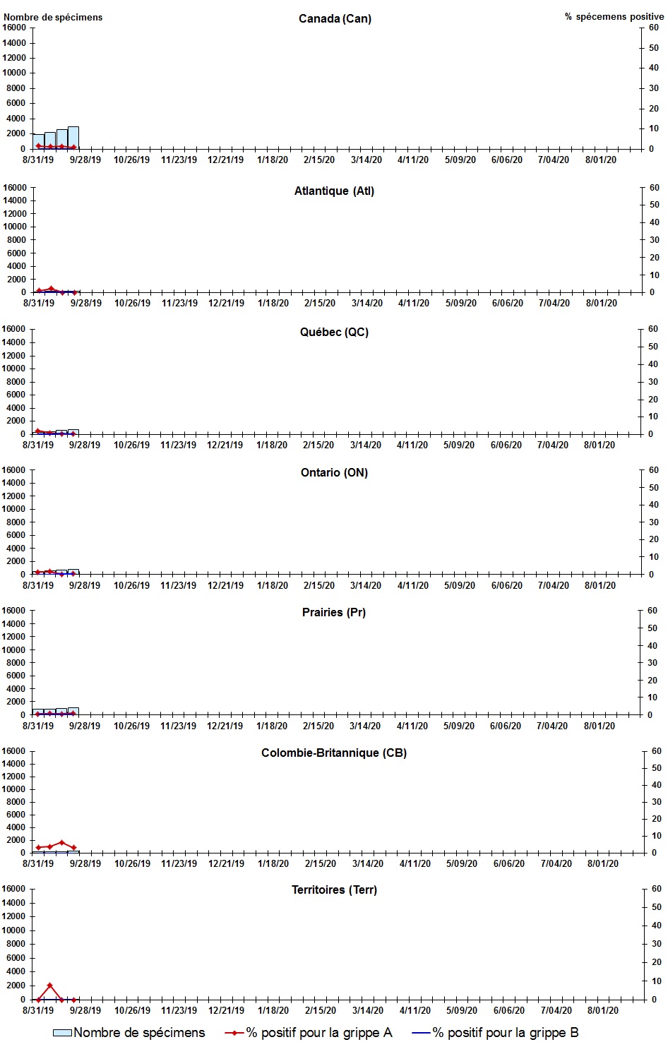 Figure 2. La version textuelle suit.