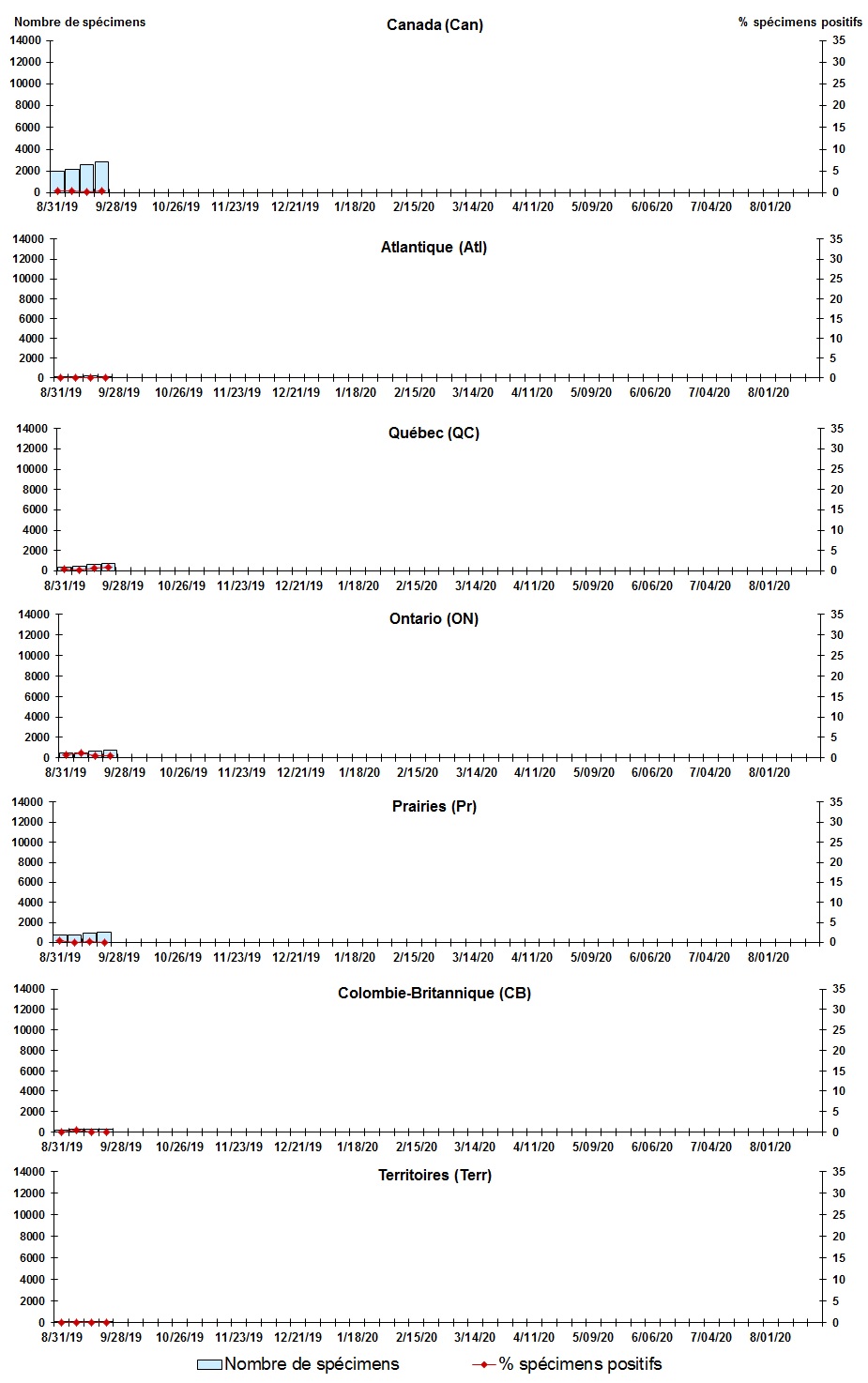 Figure 3. La version textuelle suit.