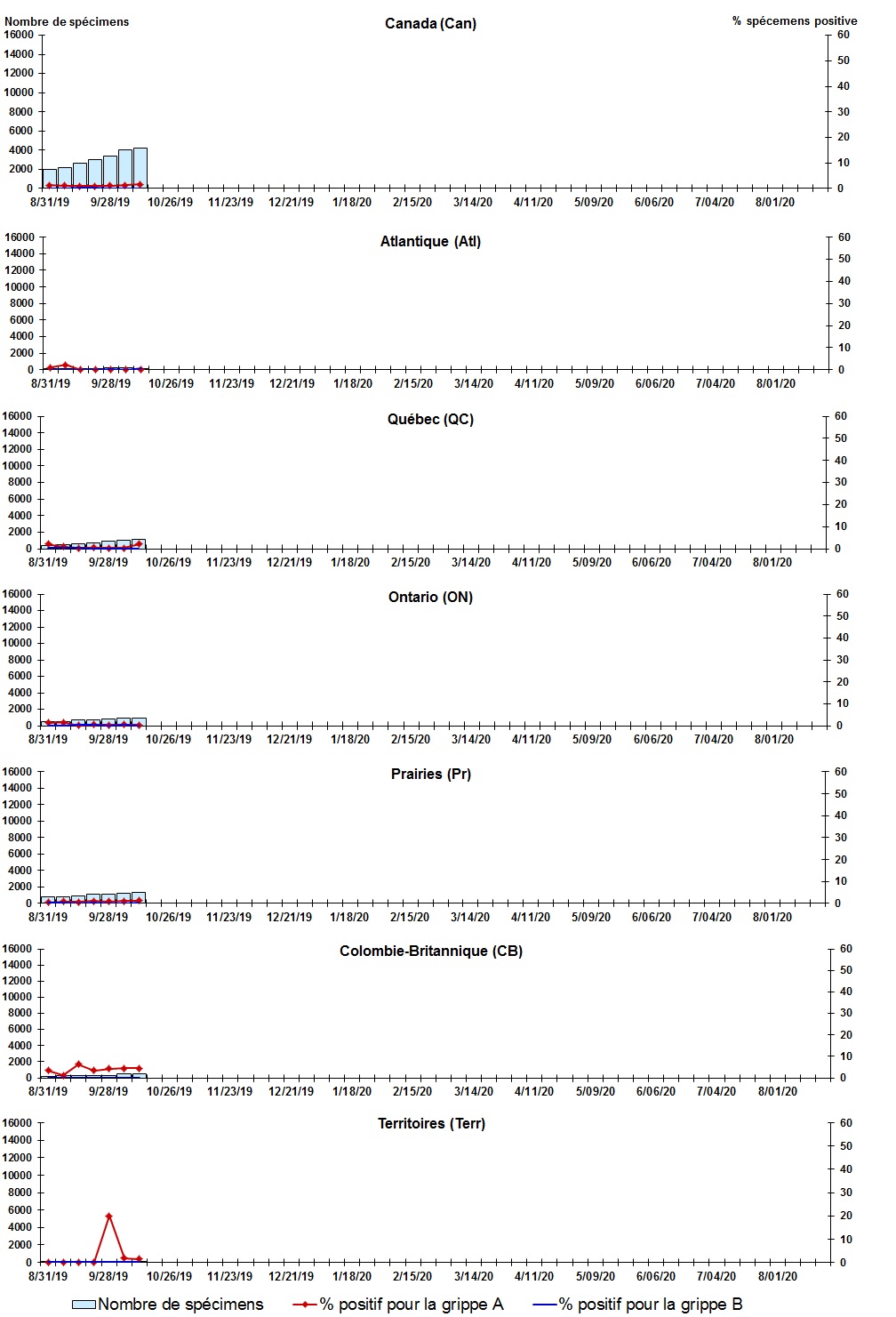 Figure 2. La version textuelle suit.