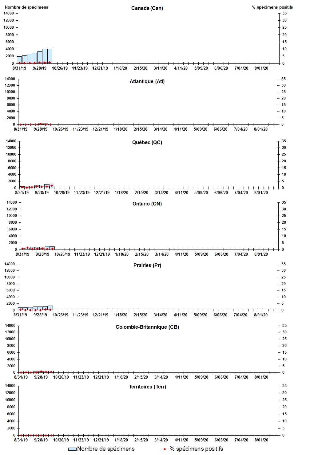Figure 3. La version textuelle suit.
