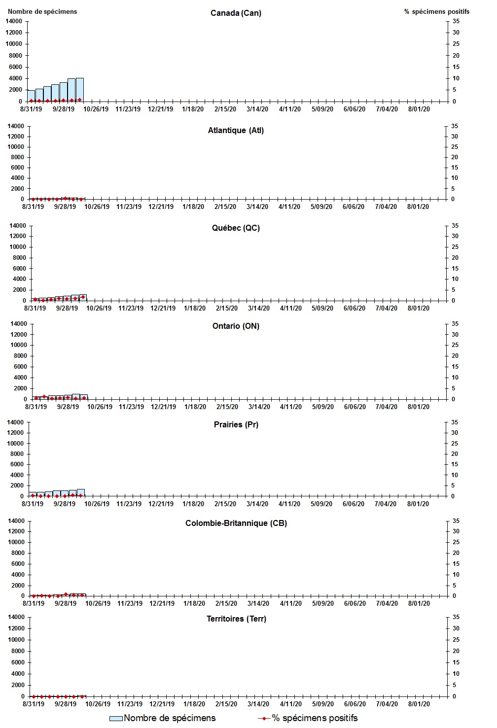 Figure 3. La version textuelle suit.