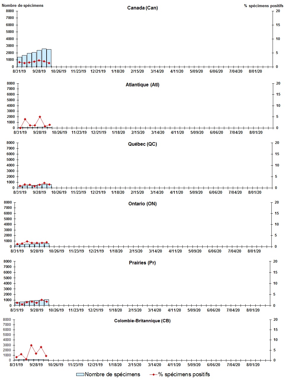 Figure 4. La version textuelle suit.