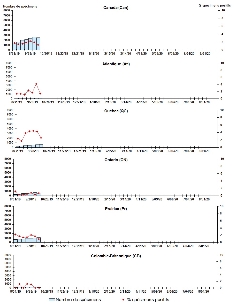 Figure 5. La version textuelle suit.