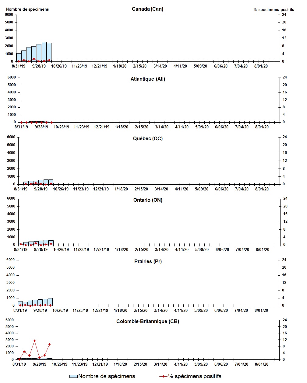 Figure 6. La version textuelle suit.