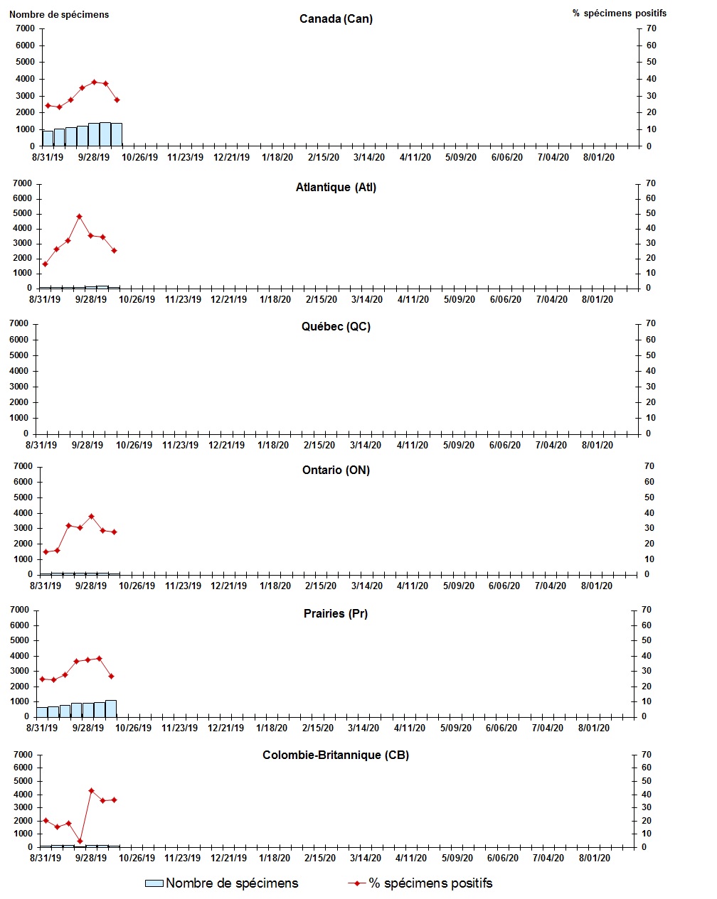 Figure 7. La version textuelle suit.