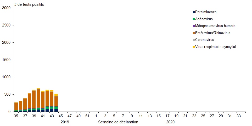 Figure 1. La version textuelle suit.