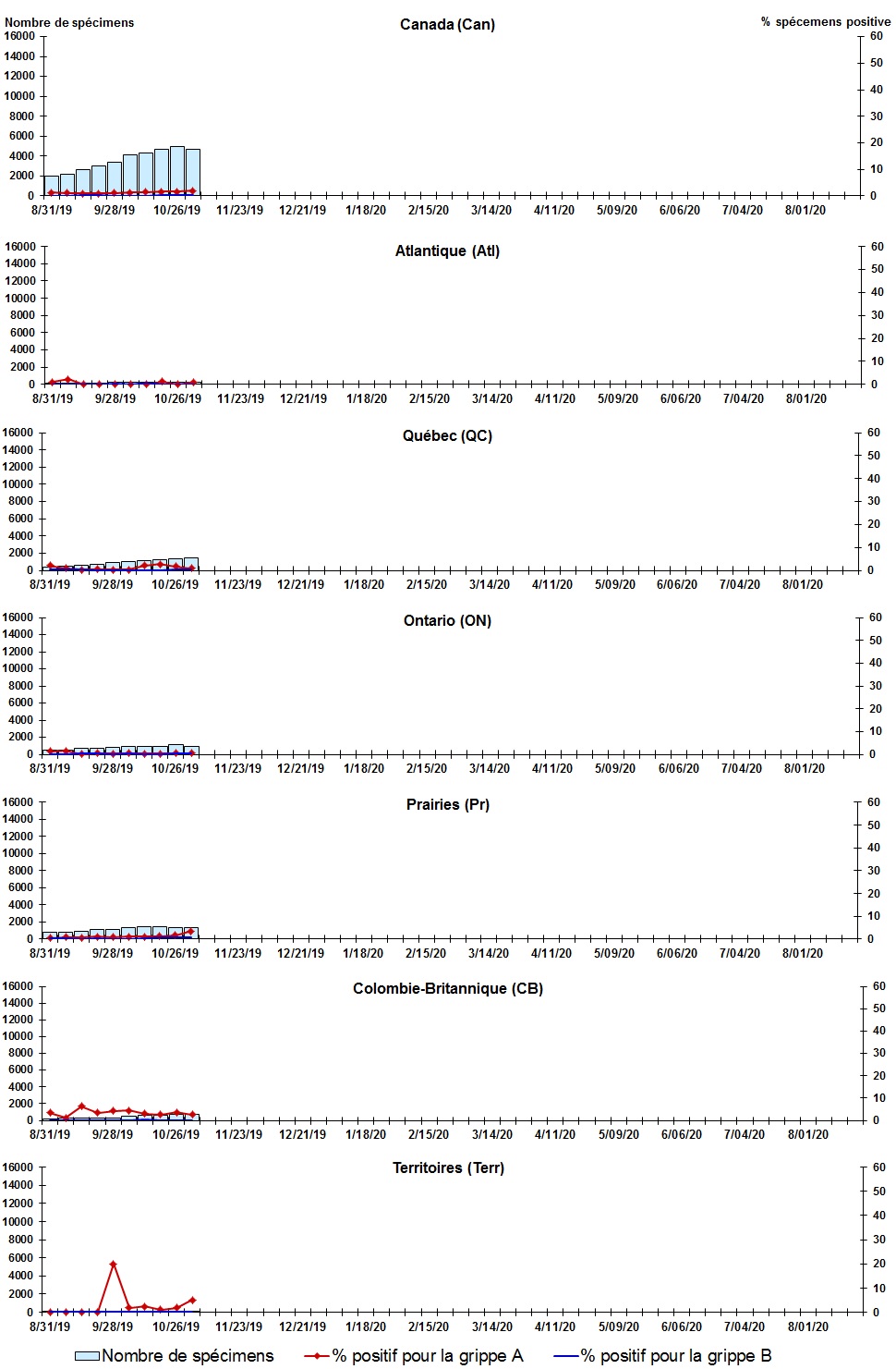 Figure 2. La version textuelle suit.