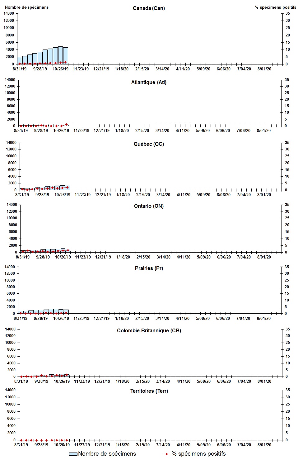 Figure 3. La version textuelle suit.