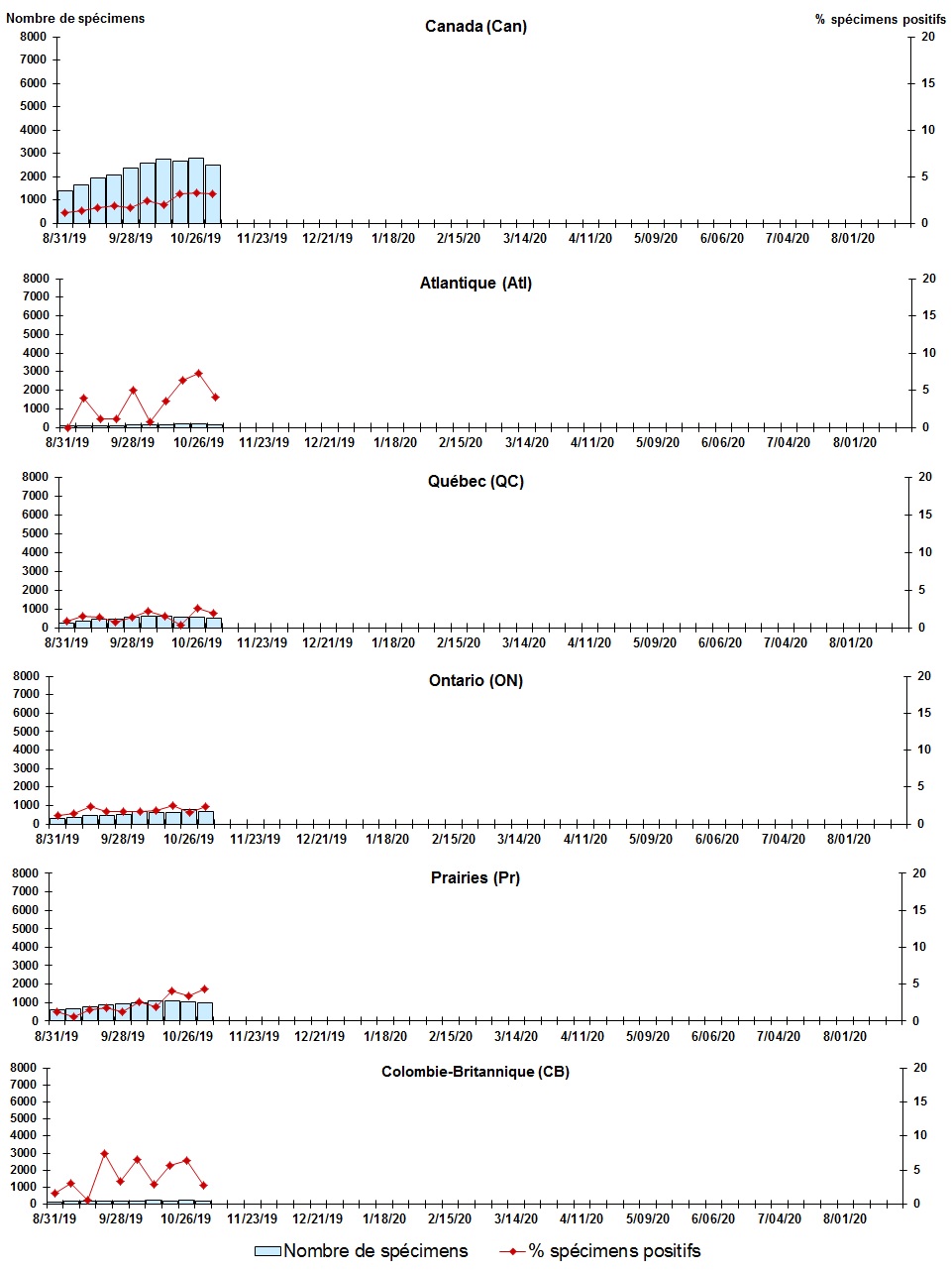 Figure 4. La version textuelle suit.