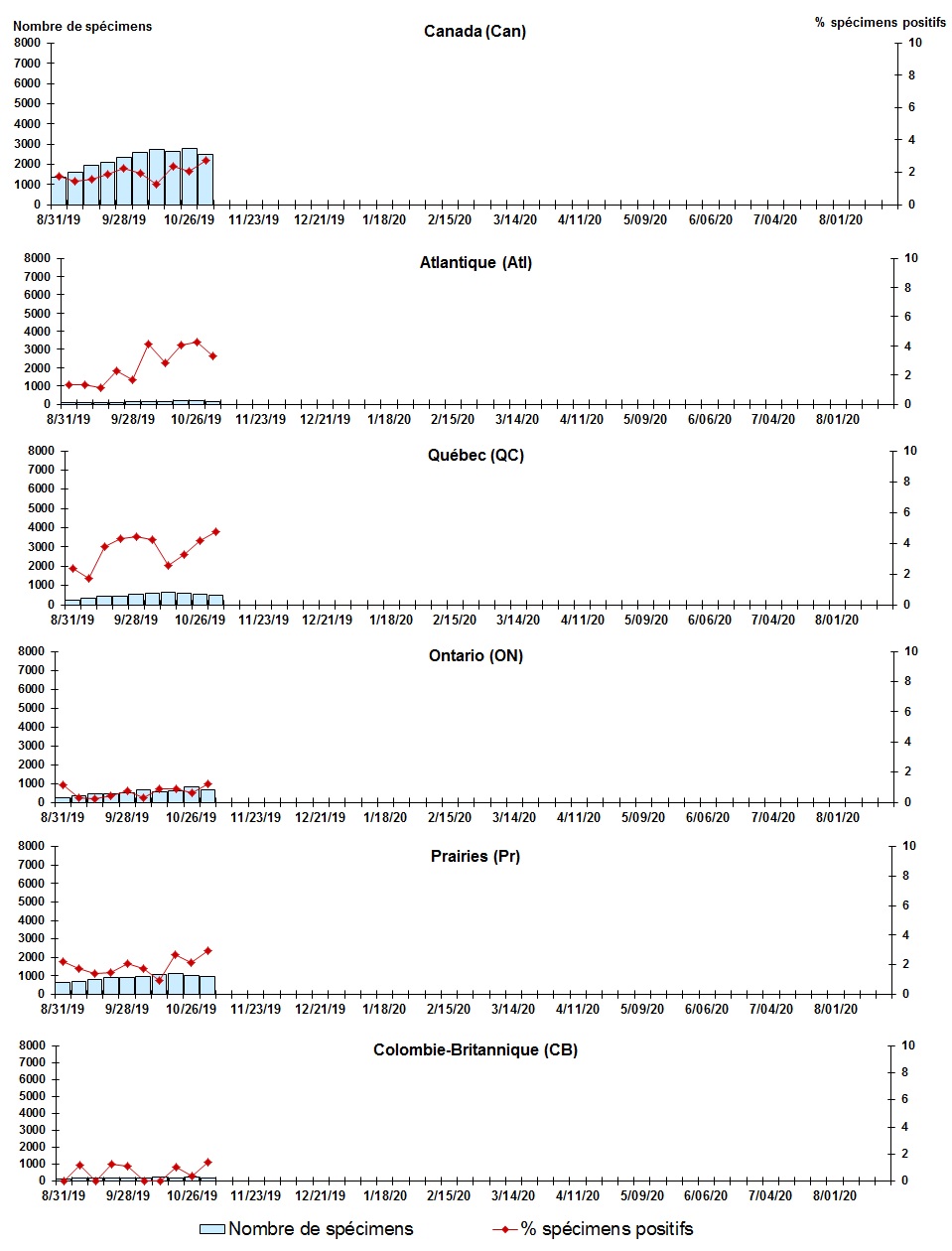 Figure 5. La version textuelle suit.