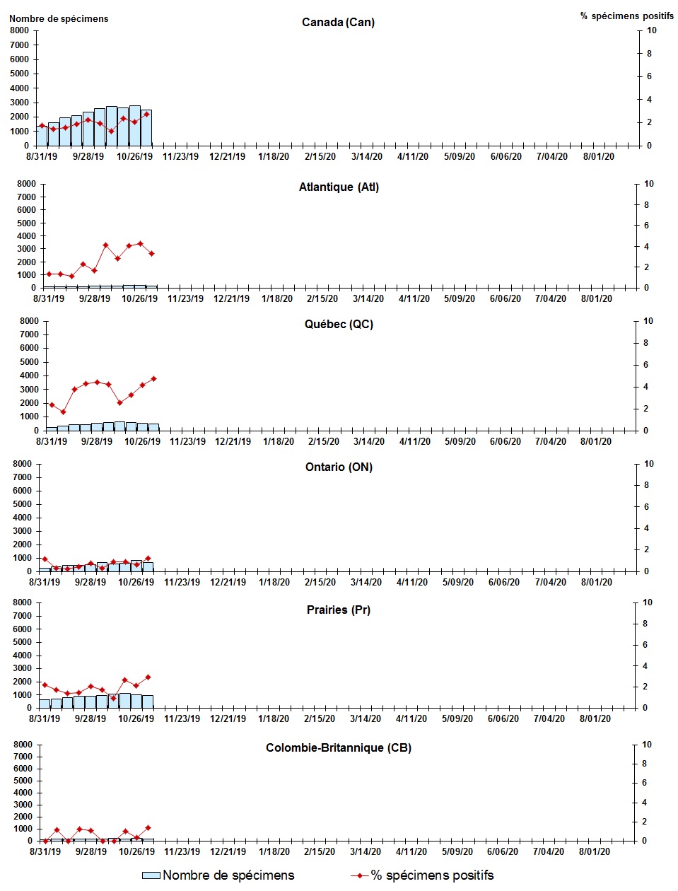 Figure 5. La version textuelle suit.