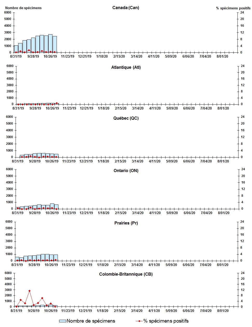 Figure 6. La version textuelle suit.