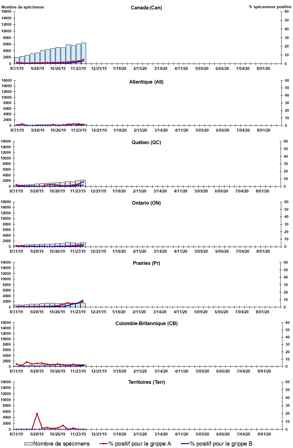 Figure 2. La version textuelle suit.