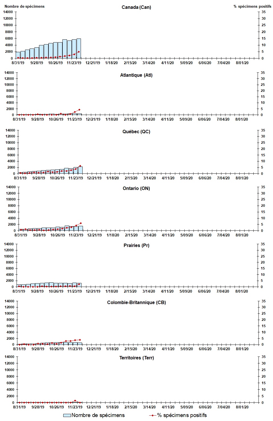Figure 3. La version textuelle suit.