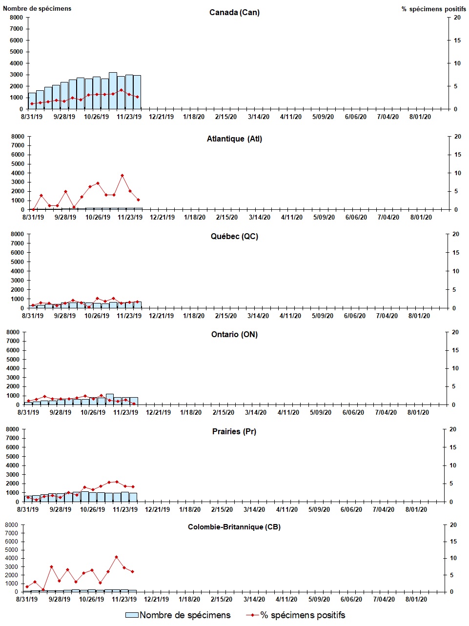 Figure 4. La version textuelle suit.