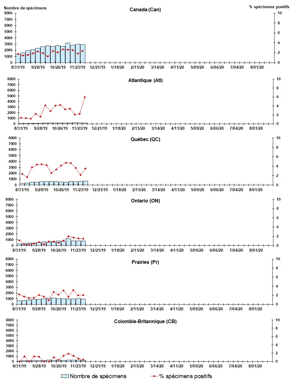 Figure 5. La version textuelle suit.