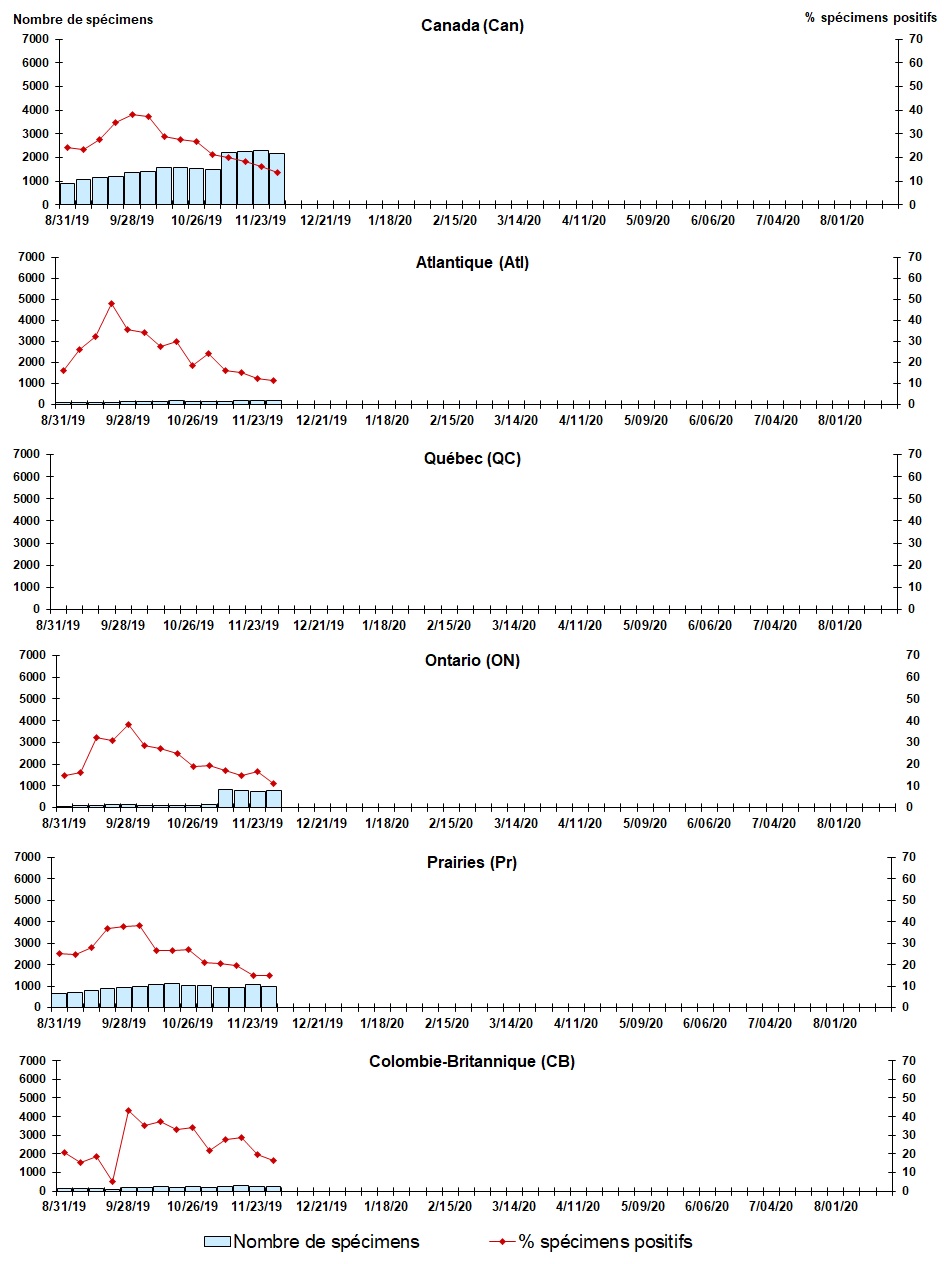 Figure 7. La version textuelle suit.