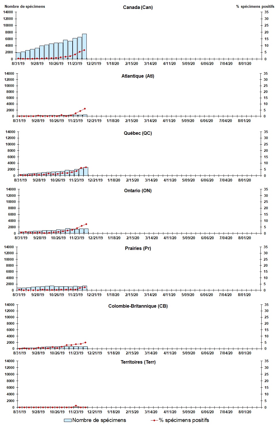 Figure 3. La version textuelle suit.