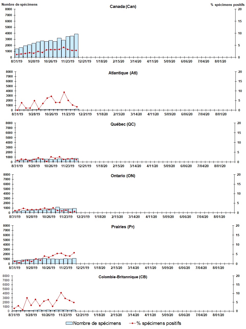 Figure 4. La version textuelle suit.