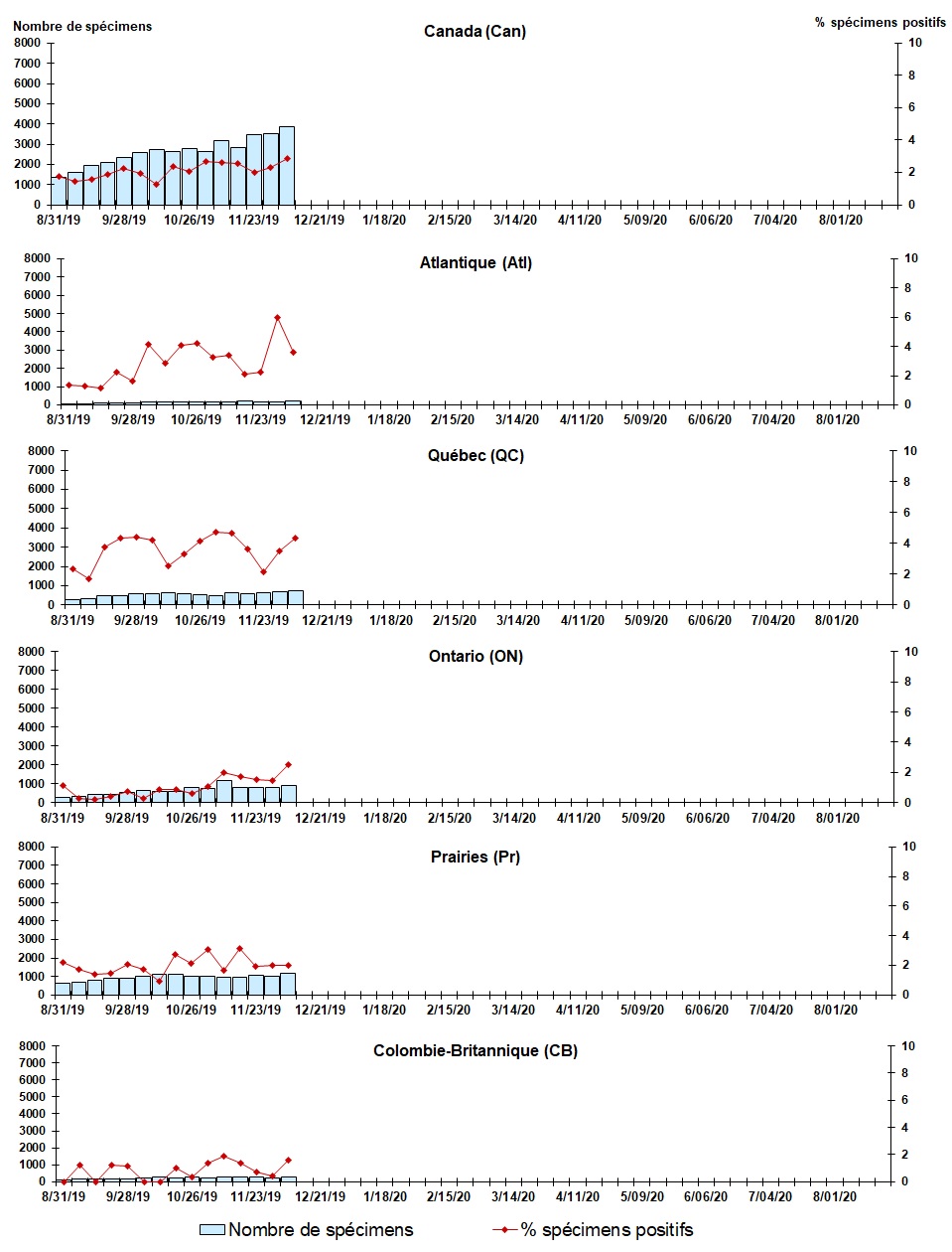 Figure 5. La version textuelle suit.