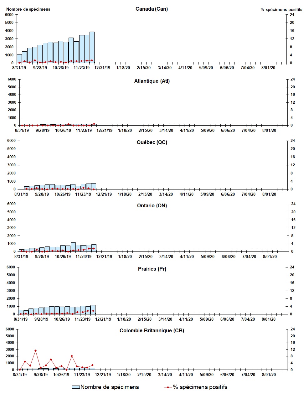 Figure 6. La version textuelle suit.