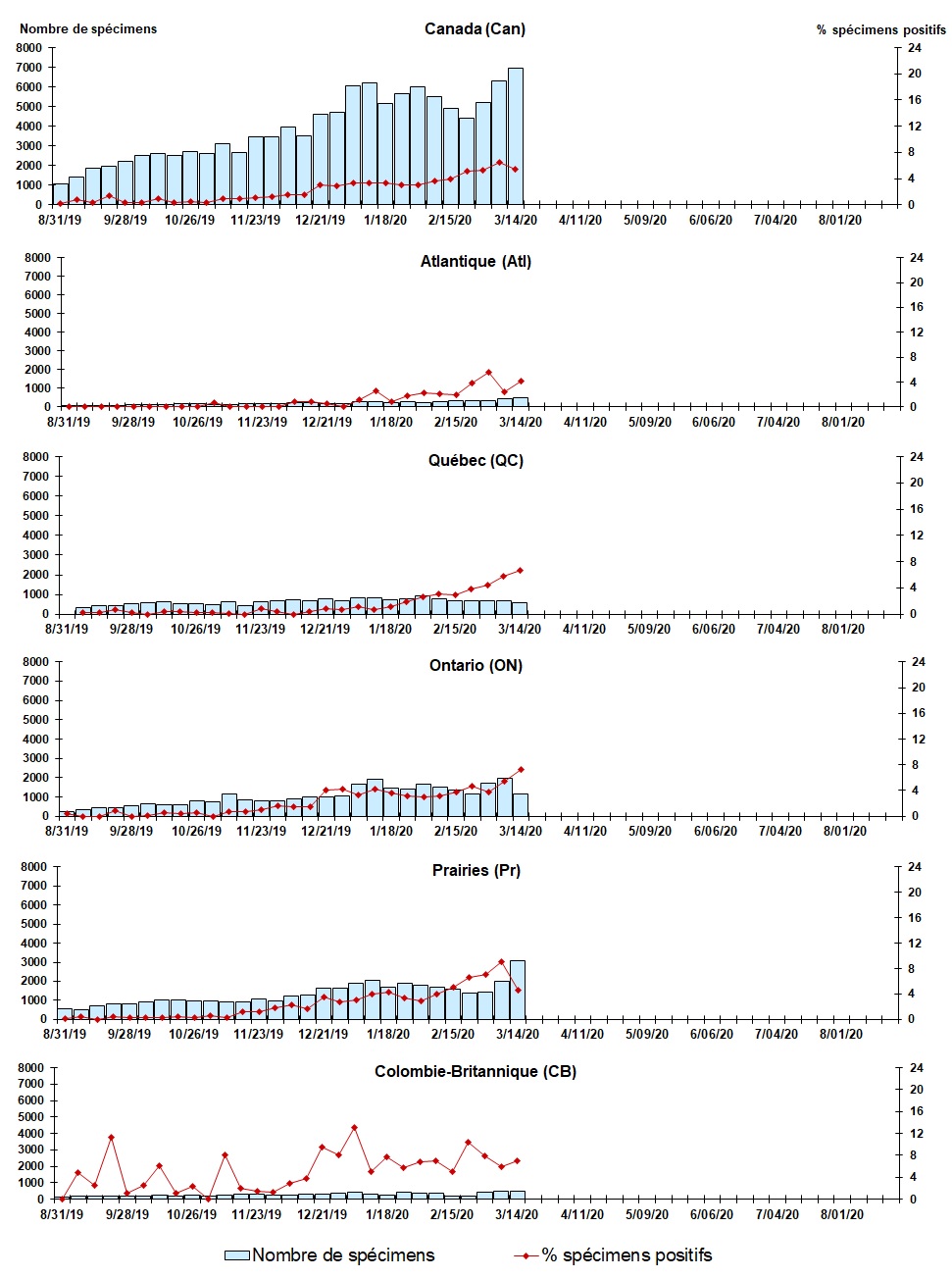 Figure 6. La version textuelle suit.