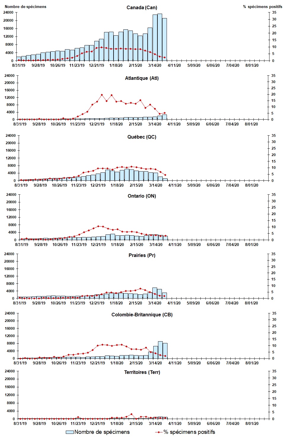 Figure 3. La version textuelle suit.